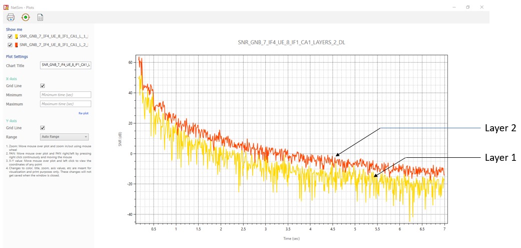 Chart, line chart Description automatically generated